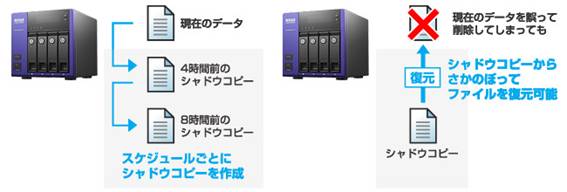 �i2�j���L�t�H���_�̃V���h�E�R�s�[�@�\�𓋍�